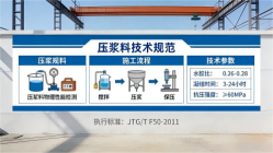大观本地工厂讲解：说一遍公路压浆料和铁路压浆料的区别
