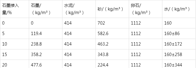 大观防静电水泥砂浆怎么做(附配比及施工方法)